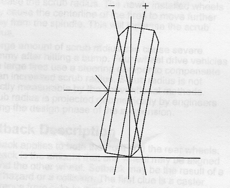 Front End Camber Explained