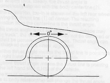 Suspension Alignment Settings Explained