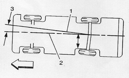 Thrust Angles Explained