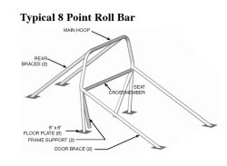 Camaro 8 Point Roll Bar | F-Body 8 Point Roll Bar | S&W 11-1030-CM